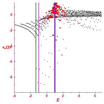 Peres lattice <J3>